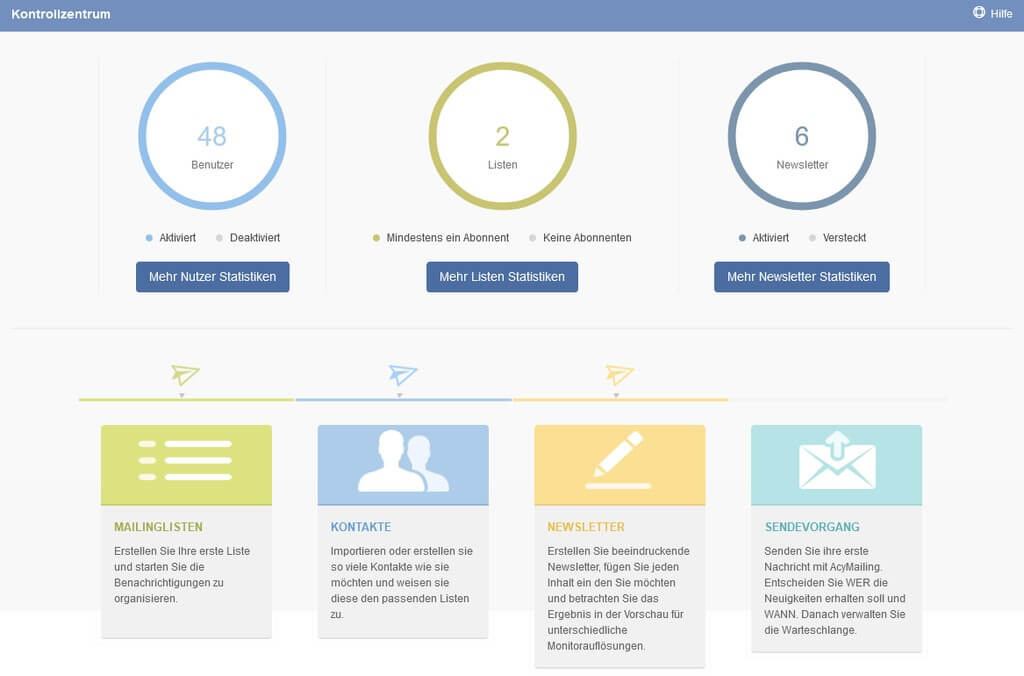 Acymailing Dashboard